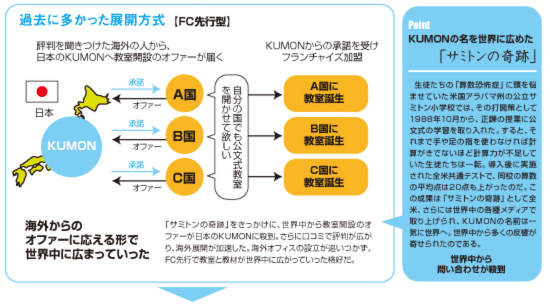 世界に誇るメイドインジャパン