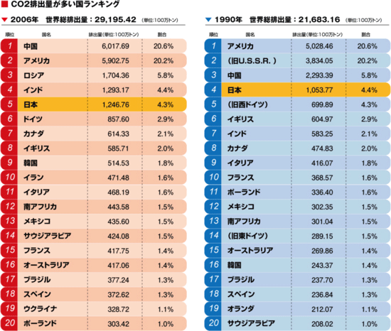 の の ランキング 面積 国 世界 《日本は何位？》面積の大きい国／面積の小さい国 ランキング