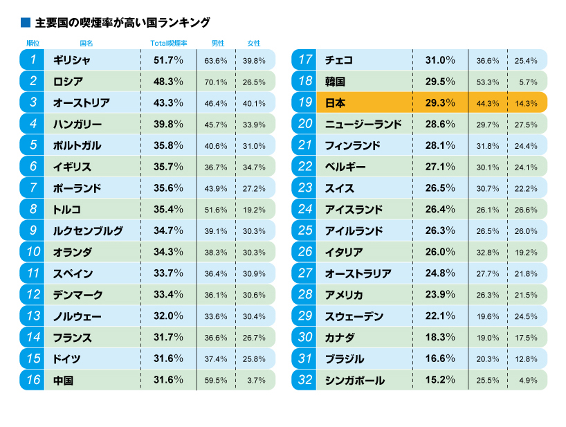 国 世界 人口 で 多い 一 番 が